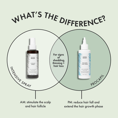 ANTI-THINNING PROCAPIL® SCALP TONIC